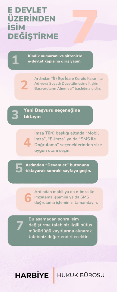 E DEVLET ÜZERİNDEN İSİM DEĞİŞTİRME