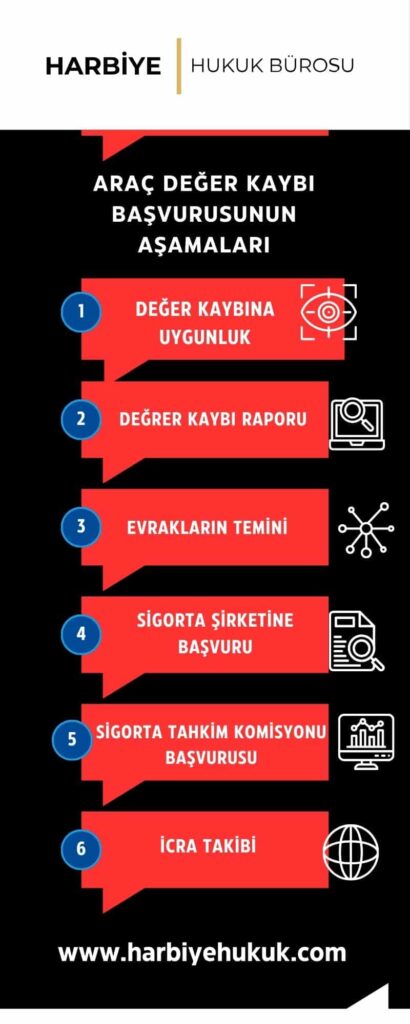 ARAÇ DEĞER KAYBI BAŞVURUSUNUN AŞAMALARI NELERDİR