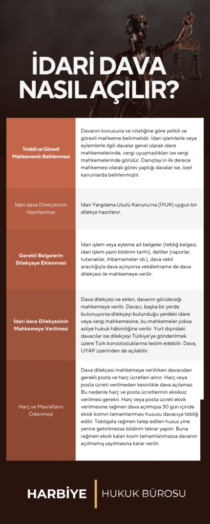 İDARİ DAVA NASIL AÇILIR
