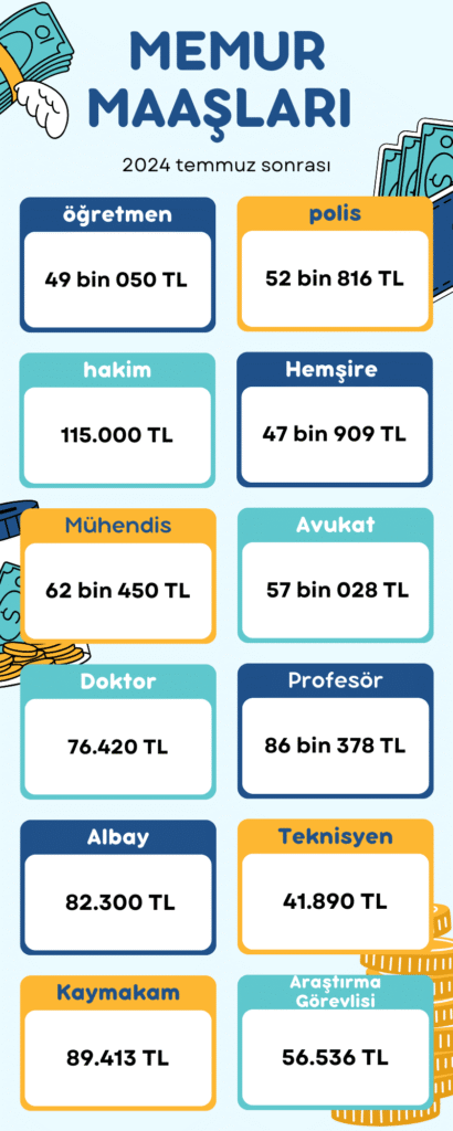 memur maaşları 2024