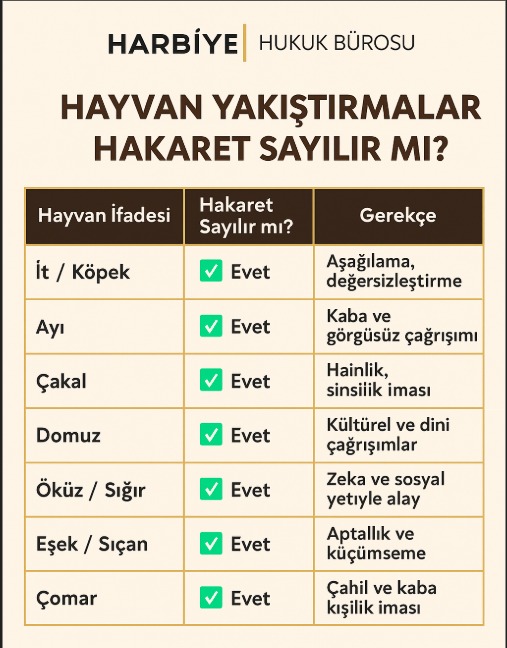 HAYVAN İSİMLERİ HAKARET SAYILIR MI