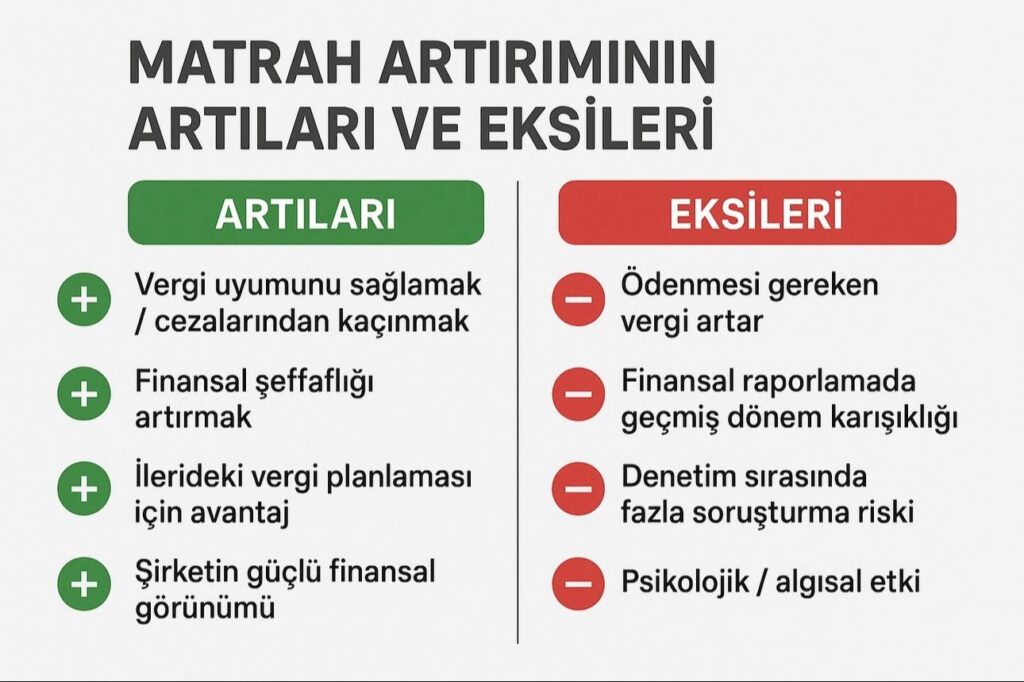 MATRAH ARTIRIMI AVANTAJLARI