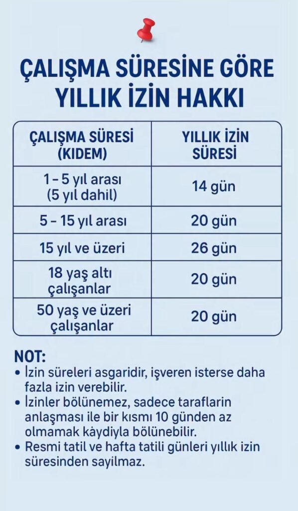 YILLIK İZİN SÜRELERİ