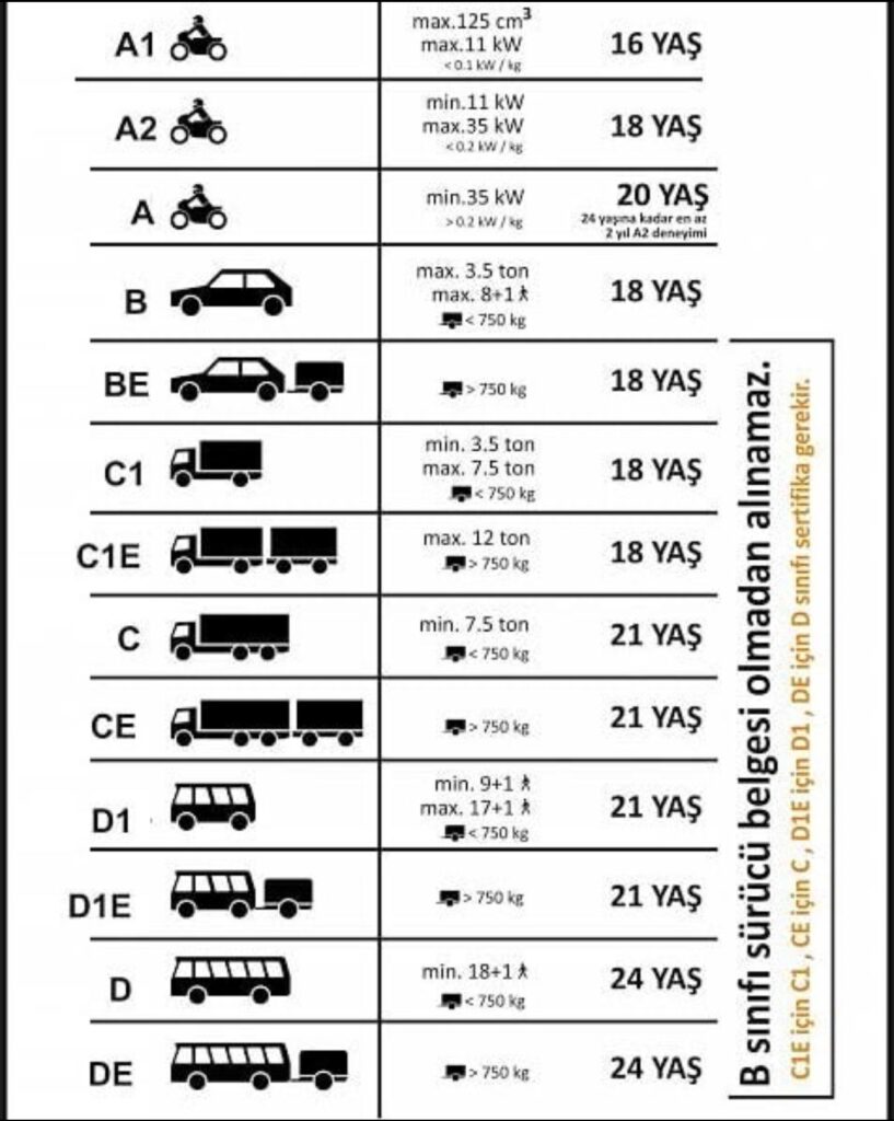 ehliyet kategorileri ve sınıfları