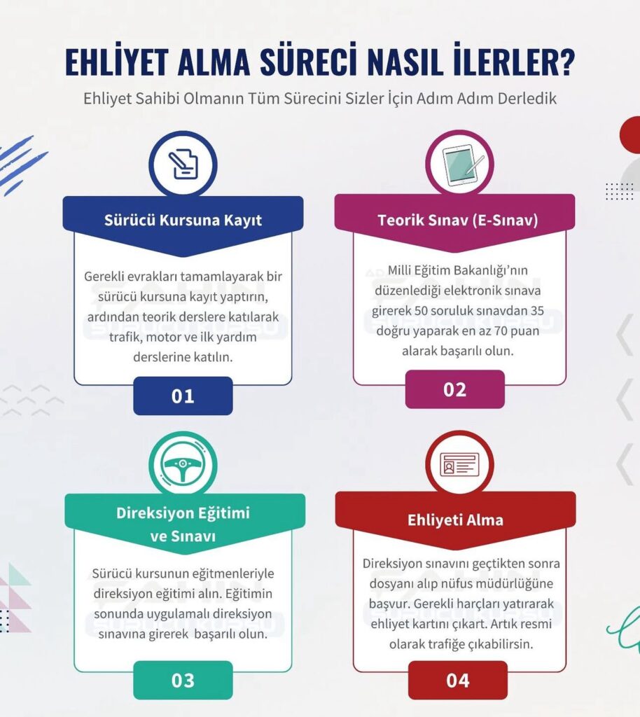 ehliyet nasıl alınır tüm süreç